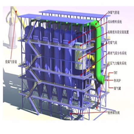 RFMMCC型高爐煤氣干法袋式除塵系統(tǒng)
