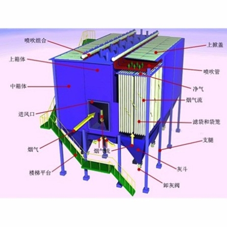  REDML型低壓脈沖噴吹長袋除塵裝置